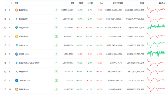 在ETF申请中,Solana炒作拉开序幕插图1 在ETF申请中,Solana炒作拉开序幕
