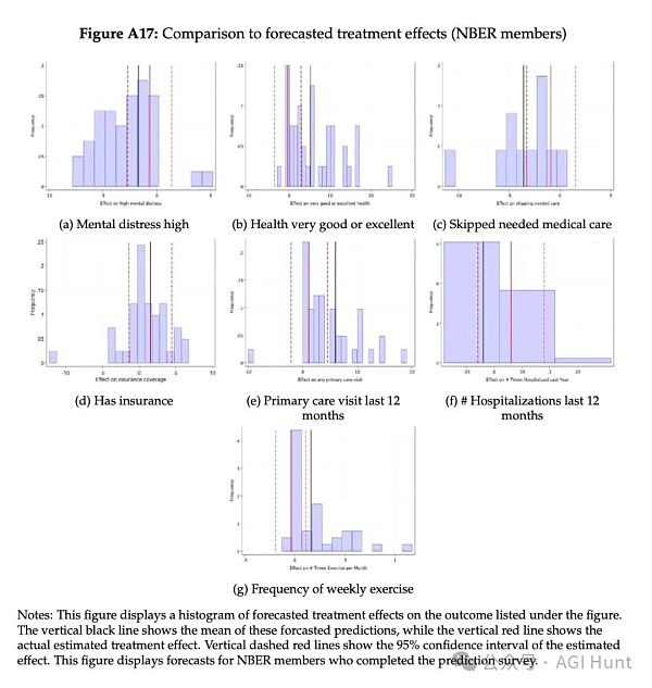 Sam Altman砸1400万美元的基本收入研究出炉 结果却让人大跌眼镜插图2 Sam Altman砸1400万美元的基本收入研究出炉 结果却让人大跌眼镜