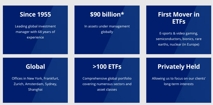 从黄金 ETF 到 Solana ETF:扒扒 VanEck 的发家史插图 从黄金 ETF 到 Solana ETF:扒扒 VanEck 的发家史