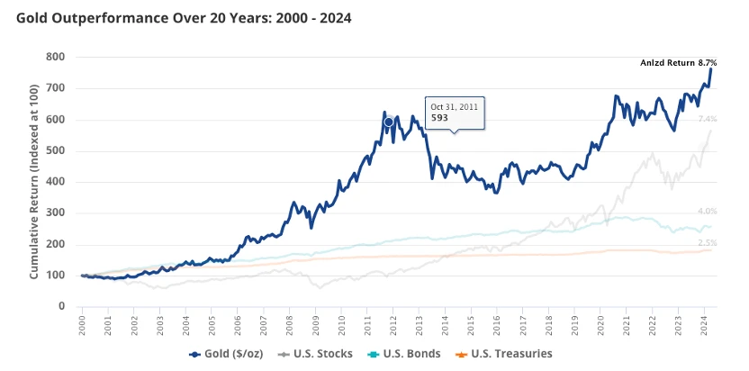 从黄金 ETF 到 Solana ETF:扒扒 VanEck 的发家史插图1 从黄金 ETF 到 Solana ETF:扒扒 VanEck 的发家史