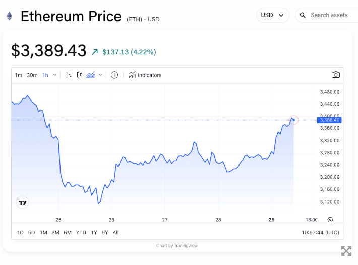以太坊现货 ETF 首周数据:灰度 ETHE 巨额净流出掩盖资金流入势头插图9 以太坊现货 ETF 首周数据:灰度 ETHE 巨额净流出掩盖资金流入势头