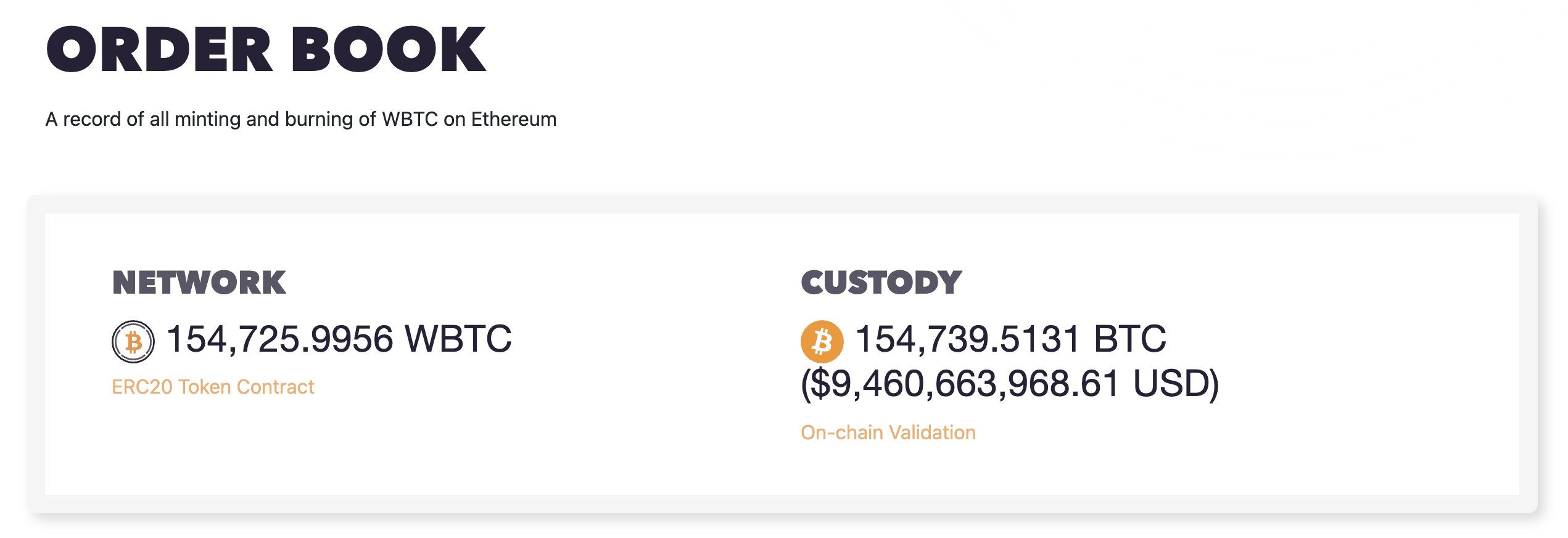Justin Sun 入局 WBTC 为何市场反响如此强烈?插图2 Justin Sun 入局 WBTC 为何市场反响如此强烈?