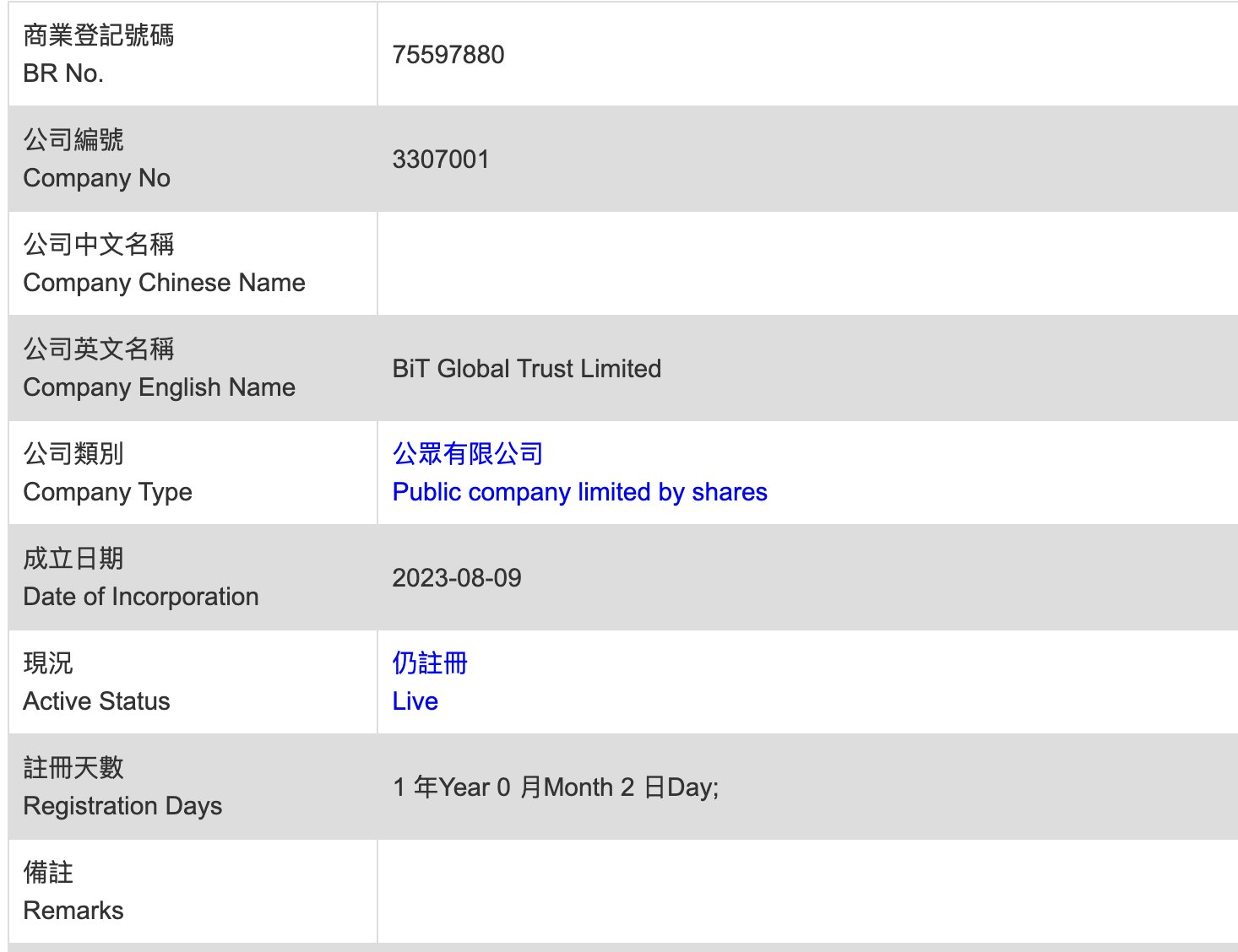 Justin Sun 入局 WBTC 为何市场反响如此强烈?插图7 Justin Sun 入局 WBTC 为何市场反响如此强烈?