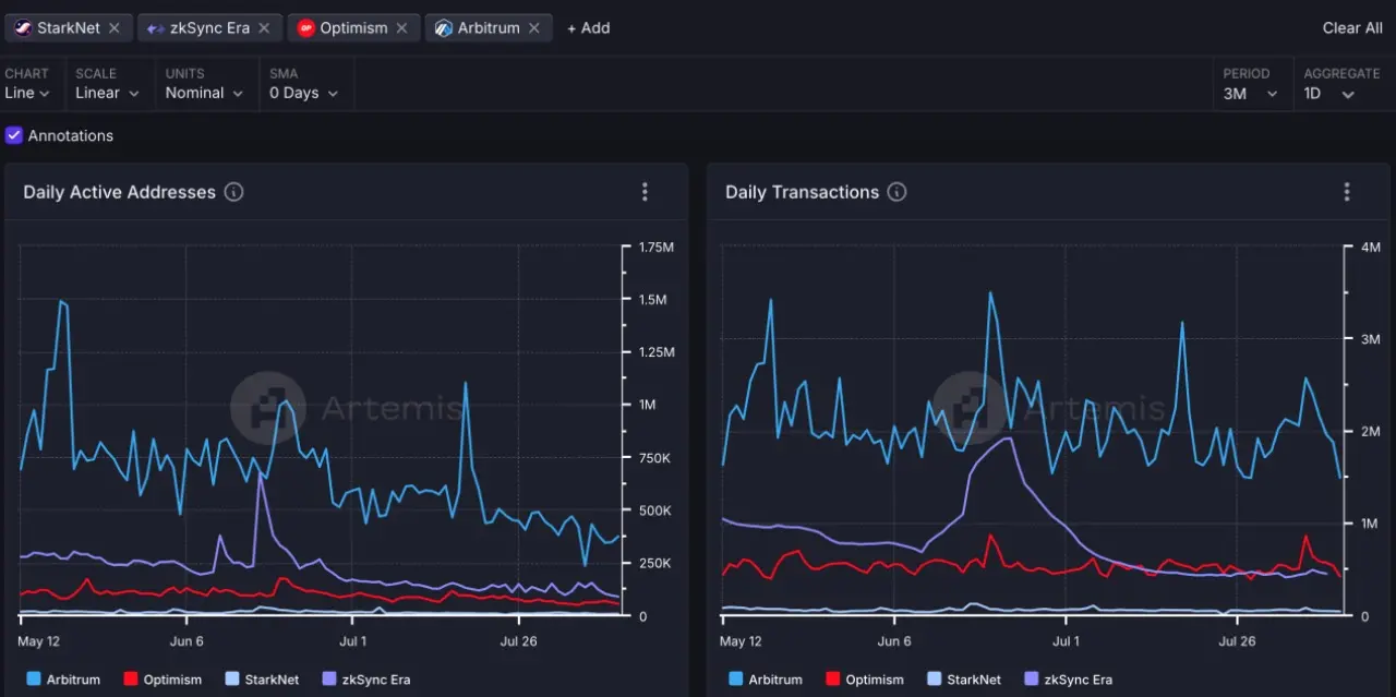 频繁更换 CEO 背后,Starknet 深陷信任危机插图 频繁更换 CEO 背后,Starknet 深陷信任危机