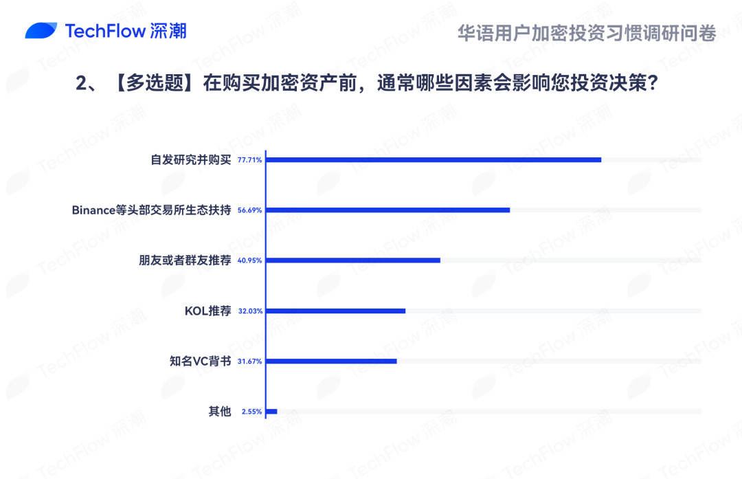 这届币圈 VC 已经开始维权了插图1 这届币圈 VC 已经开始维权了